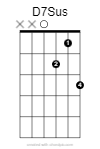 D7sus guitar chord diagram